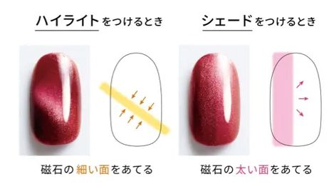 magnet nail design